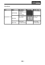 Preview for 55 page of Haier LE22C700F Service Manual