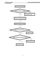 Preview for 37 page of Haier LE22D3380 Service Manual