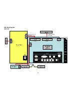 Preview for 49 page of Haier LE22D3380 Service Manual