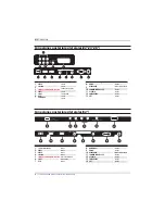 Preview for 158 page of Haier LE22M600CF Instruction Manual