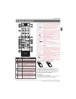 Preview for 163 page of Haier LE22M600CF Instruction Manual