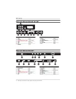 Preview for 194 page of Haier LE22M600CF Instruction Manual