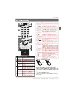 Preview for 199 page of Haier LE22M600CF Instruction Manual