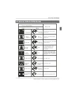 Preview for 211 page of Haier LE22M600CF Instruction Manual