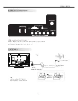 Preview for 7 page of Haier LE22P600 Owner'S Manual