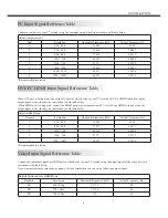 Preview for 9 page of Haier LE22P600 Owner'S Manual