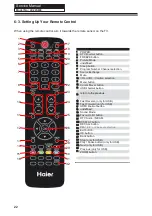 Preview for 23 page of Haier LE22S600 Service Manual