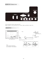 Preview for 18 page of Haier LE22T900 Service Manual