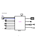 Preview for 43 page of Haier LE22T900 Service Manual