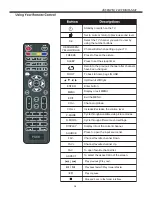 Предварительный просмотр 12 страницы Haier LE24D1000 User Manual