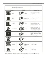 Предварительный просмотр 17 страницы Haier LE24D1000 User Manual