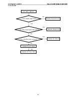 Preview for 34 page of Haier LE24D33800 Service Manual