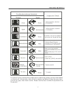 Preview for 15 page of Haier LE24F33800 User Manual