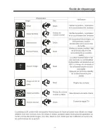 Preview for 30 page of Haier LE24F33800 User Manual