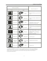 Preview for 45 page of Haier LE24F33800 User Manual