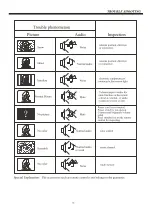 Preview for 15 page of Haier LE24F6550 User Manual