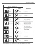 Предварительный просмотр 15 страницы Haier LE24F7000 User Manual