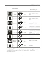 Preview for 41 page of Haier LE24M600M80 User Manual