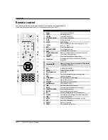 Preview for 6 page of Haier LE26A300 User Manual