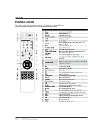 Предварительный просмотр 6 страницы Haier LE26A300 User Manual