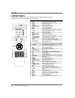 Preview for 27 page of Haier LE26A300 User Manual