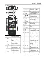 Preview for 10 page of Haier LE28M600 Owner'S Manual