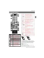 Preview for 17 page of Haier LE28M600C Instruction Manual