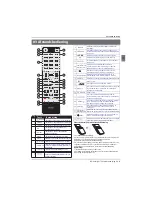 Preview for 127 page of Haier LE28M600C Instruction Manual