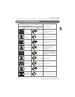 Preview for 175 page of Haier LE28M600C Instruction Manual