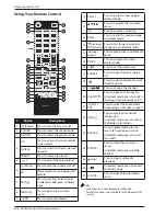 Preview for 10 page of Haier LE32A650 Owner'S Manual