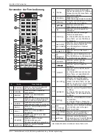 Preview for 94 page of Haier LE32A650CF Instruction Manual