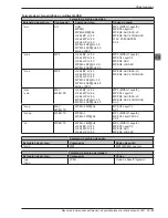 Preview for 192 page of Haier LE32A650CF Instruction Manual