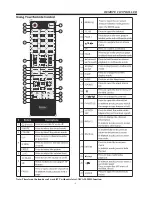 Preview for 11 page of Haier LE32B7000 User Manual