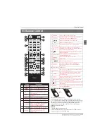 Preview for 13 page of Haier LE32B7000C Instruction Manual