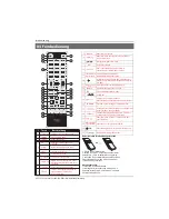 Preview for 75 page of Haier LE32B7000C Instruction Manual