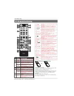 Preview for 163 page of Haier LE32B7000C Instruction Manual