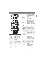 Preview for 192 page of Haier LE32B7000C Instruction Manual