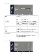 Preview for 8 page of Haier LE32B7500 Service Manual