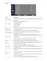 Preview for 9 page of Haier LE32B7500 Service Manual