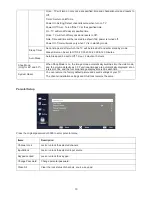Preview for 10 page of Haier LE32B7500 Service Manual
