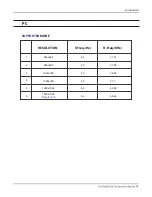 Preview for 7 page of Haier LE32B8500T Owner'S Manual