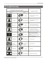 Preview for 30 page of Haier LE32B8500T Owner'S Manual