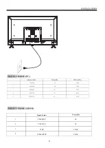 Preview for 9 page of Haier LE32B9500WB User Manual