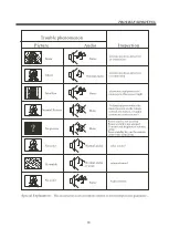 Preview for 17 page of Haier LE32B9500WB User Manual