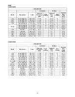 Preview for 17 page of Haier LE32C13200 Service Manual