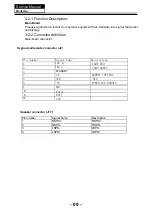 Preview for 10 page of Haier LE32F32200 Service Manual