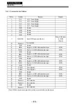 Preview for 12 page of Haier LE32F32200 Service Manual