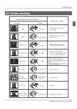 Предварительный просмотр 27 страницы Haier LE32G610CF Instruction Manual