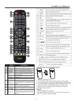 Предварительный просмотр 11 страницы Haier LE32K6000B User Manual