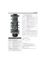 Предварительный просмотр 11 страницы Haier LE32K6500A Owner'S Manual